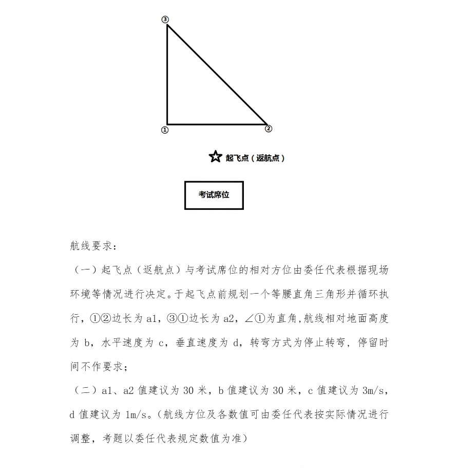 航线图